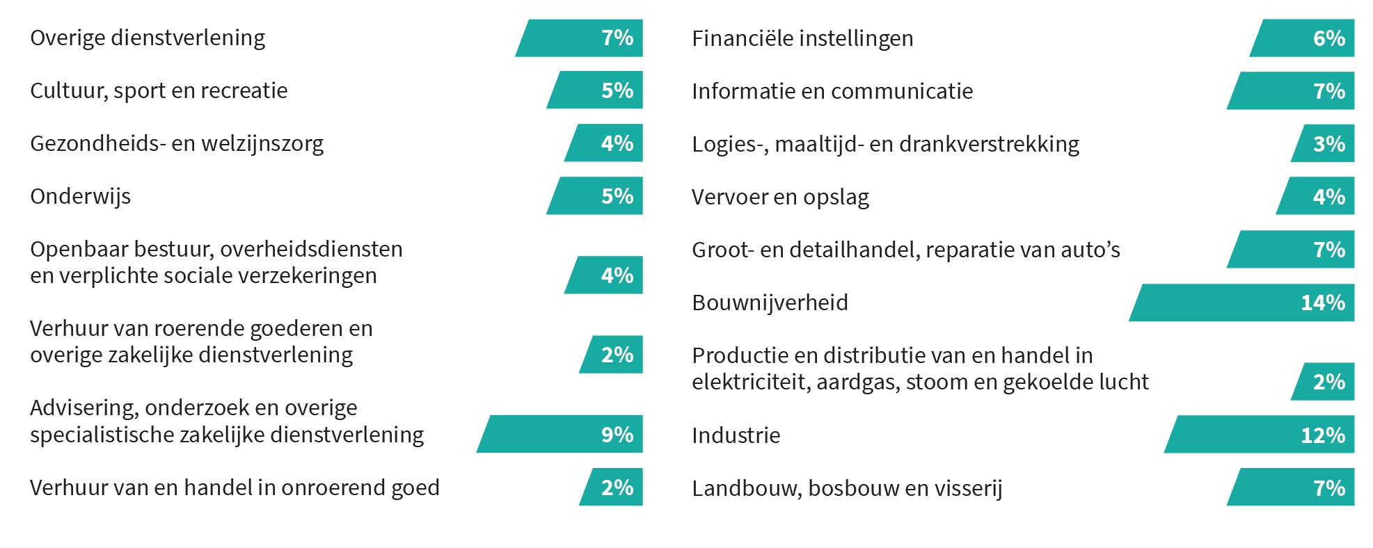 Contacta Branches bezoeker